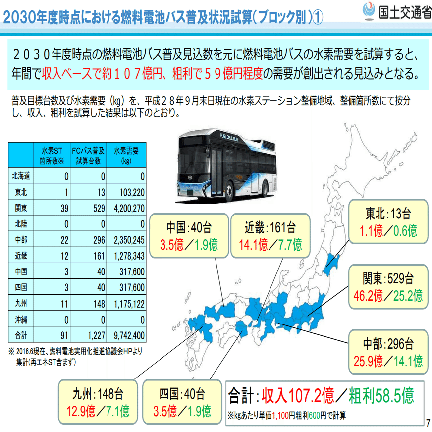 水素バスの使命｜Hydrogen to X