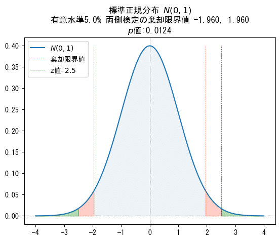 統計的検定は有効か 4081583fe18e92e871c989b9d1854e