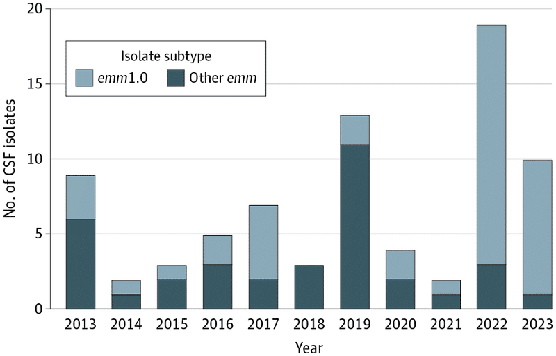 ブドウ球菌性髄膜炎の予防