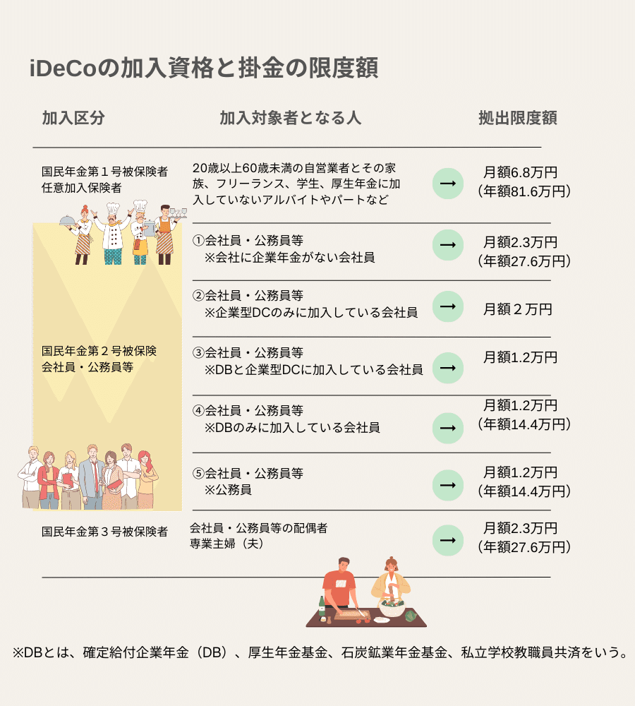 老後に備える/確定拠出年金 ～前編・iDeCo～｜個人事業主のお役立ちメモ｜つのだ＠広報