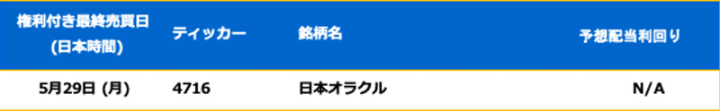 【日本株（配当情報）】PayPay証券