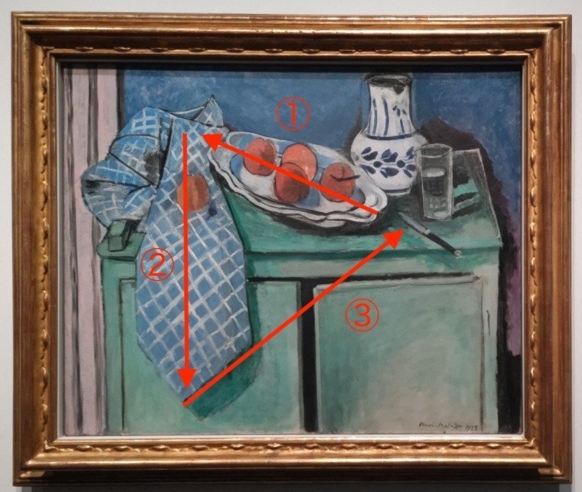 42arts｜マティス展（東京都美術館）｜浅野靖菜｜アートライター