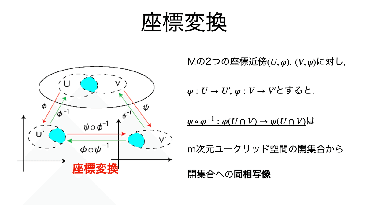 書記が数学やるだけ#701 多様体の定義｜鈴華書記（Writer Rinka）