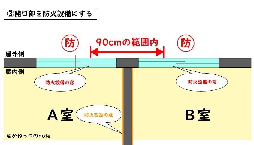 一級建築士】スパンドレルってナニ？オイシイノ？｜かねっつ。