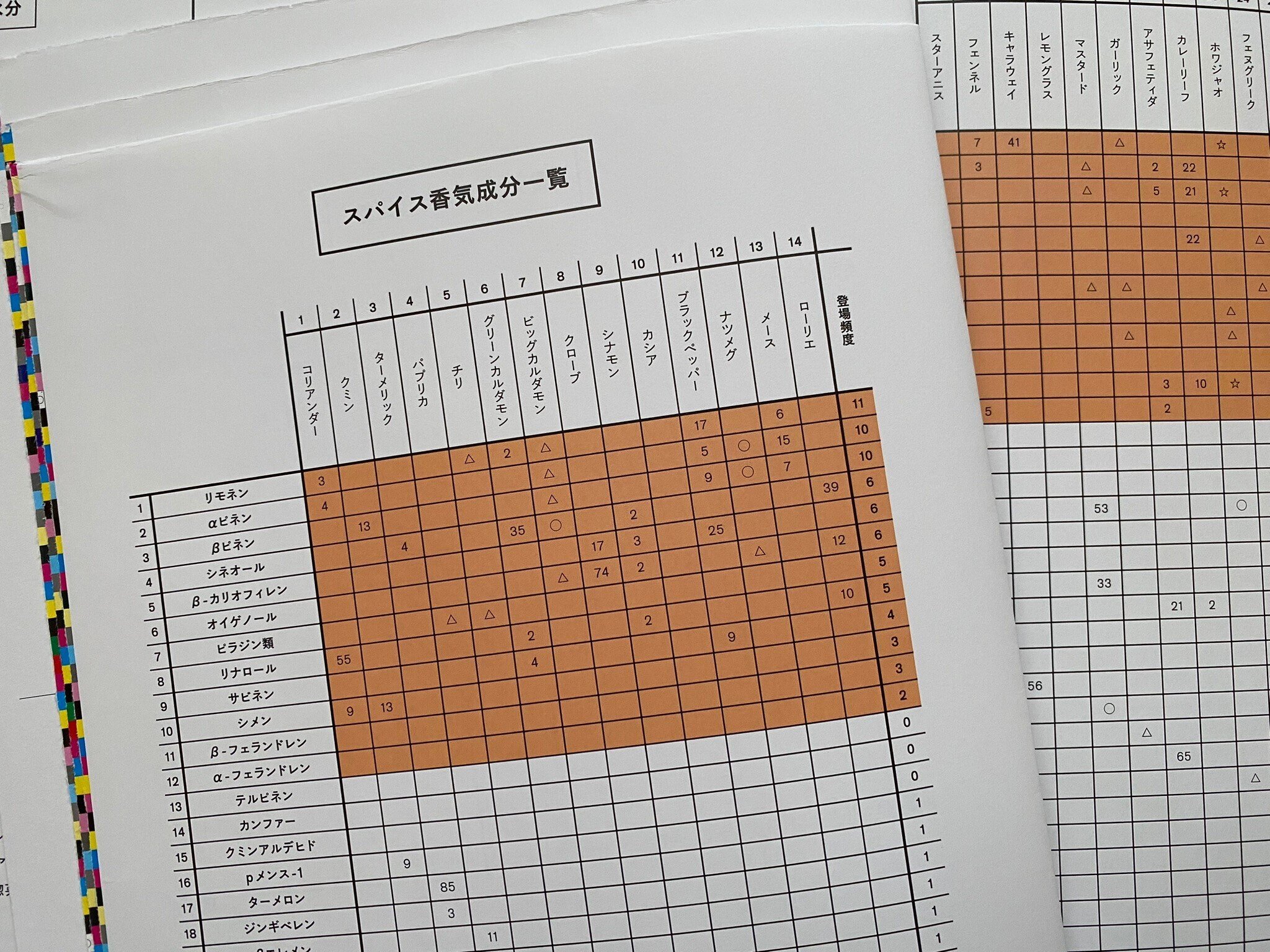 香りの百科事典（百科事典 （食べ物］香り百科事典 （新装版