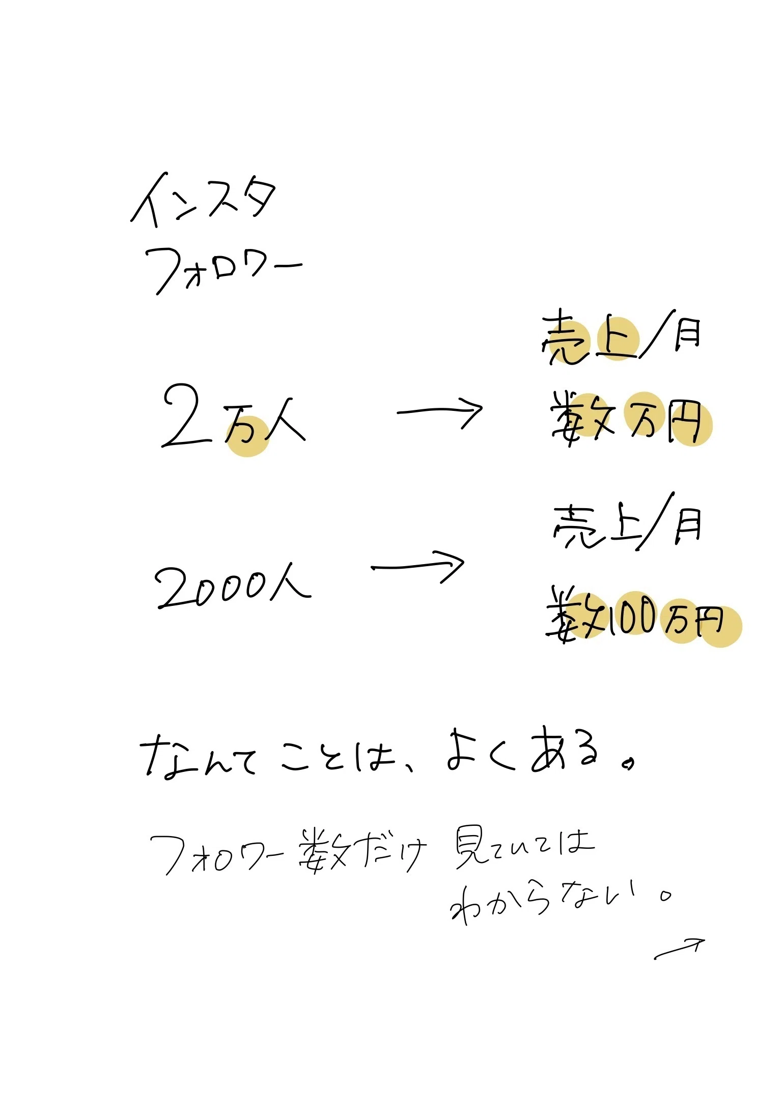 フォロワーとファンの違い｜さわらぎ寛子／コピーライター・著者