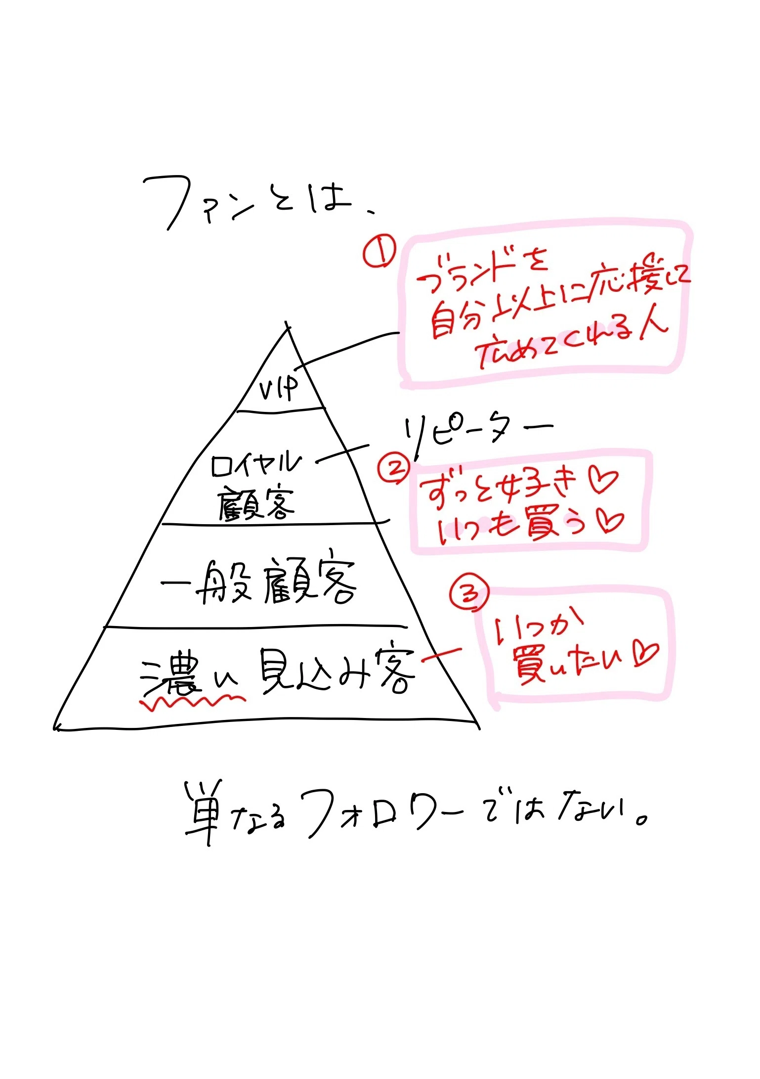 フォロワーとファンの違い｜さわらぎ寛子／コピーライター・著者