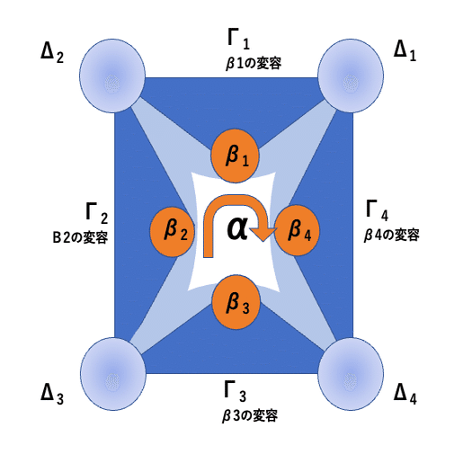 神話論理1 生のものと火を通したもの』の最後のページを読む -レヴィ