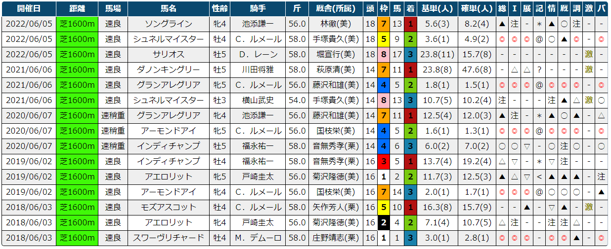 レア　矢作厩舎　最多賞金獲得　記念　ネックウォーマー　未開封 戸崎圭太がJRA通算1500勝達成「ひとつひとつ丁寧に乗って