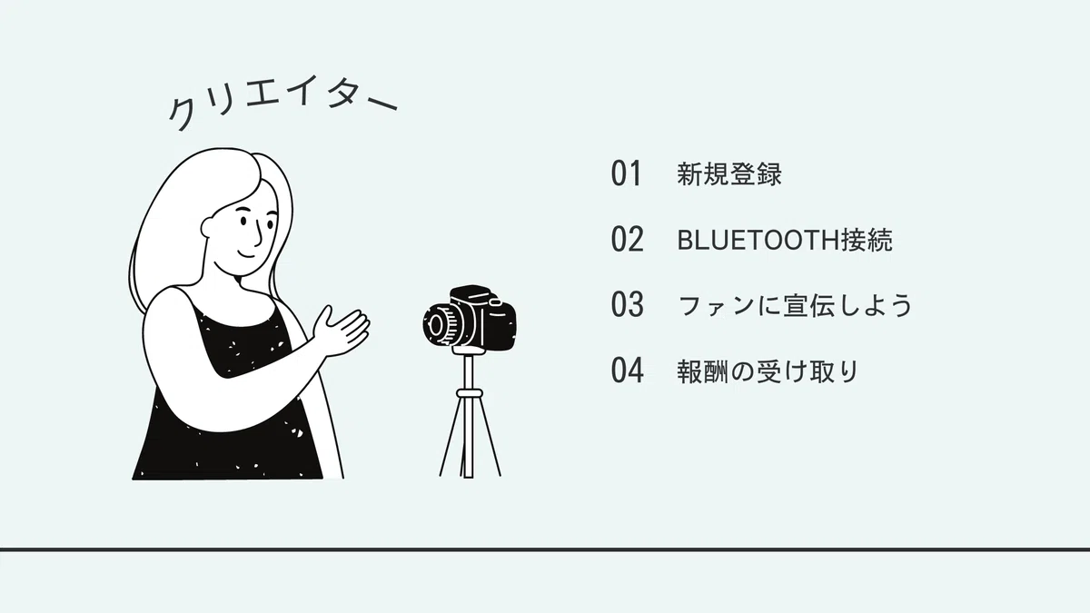 GoTipの使い方 クリエイター｜GoTip投げ銭ツール