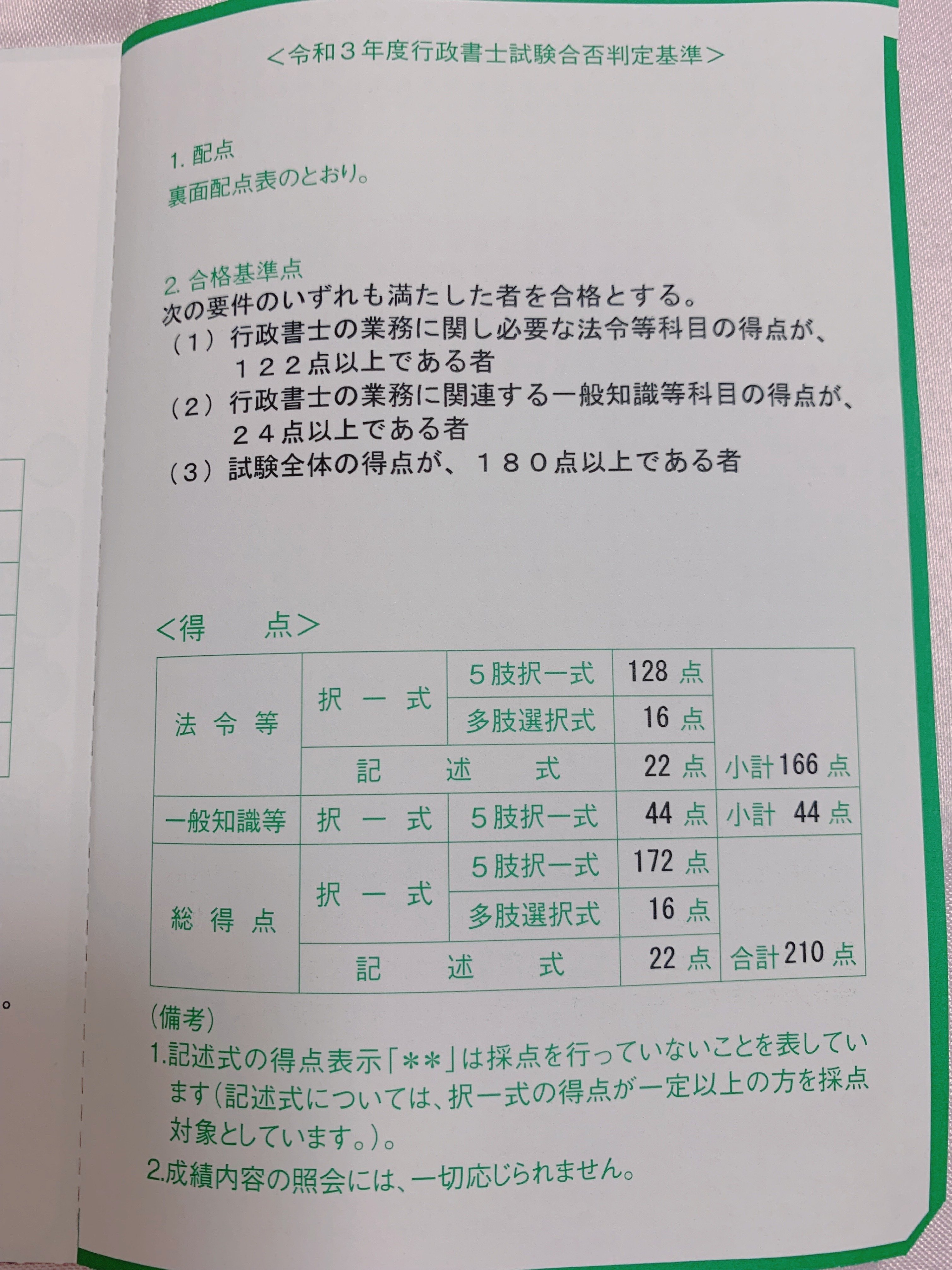 行政書士試験受験を考えている方へ、初学者記述抜きで188点・記述込み