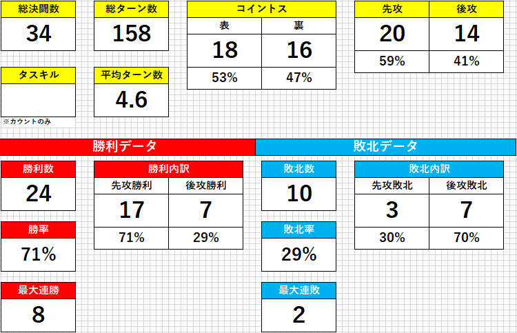 メタビート　デッキ　デッキパーツ OCG】2024年 メタビートデッキ 入門書【時代に沿った戦略で