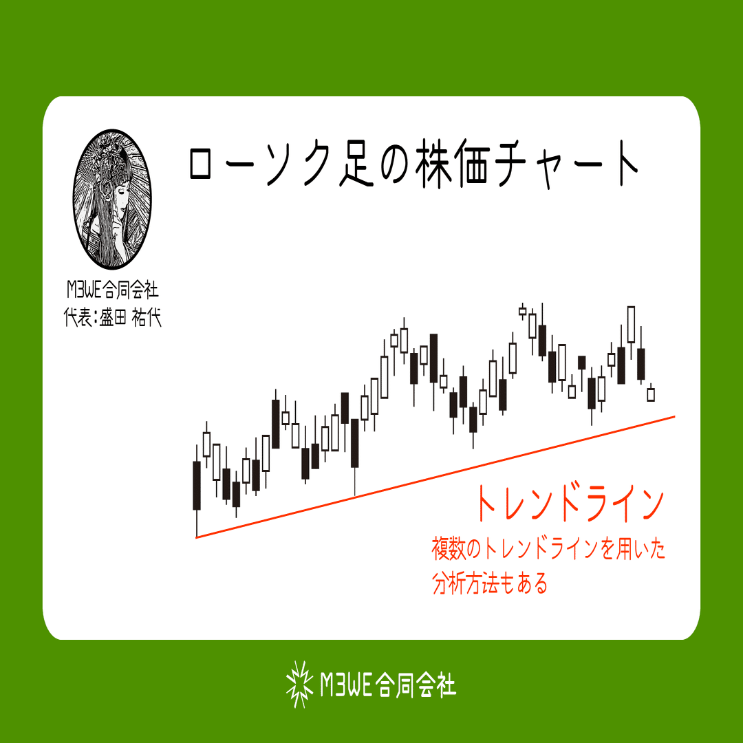 株価チャートのトレンドラインの重要性について｜M3WE