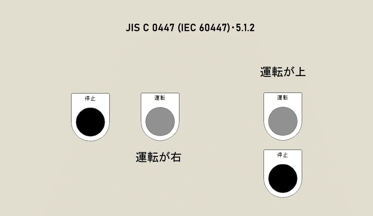 ボタンとランプ編】公共建築工事標準に準拠した制御盤製作の主な