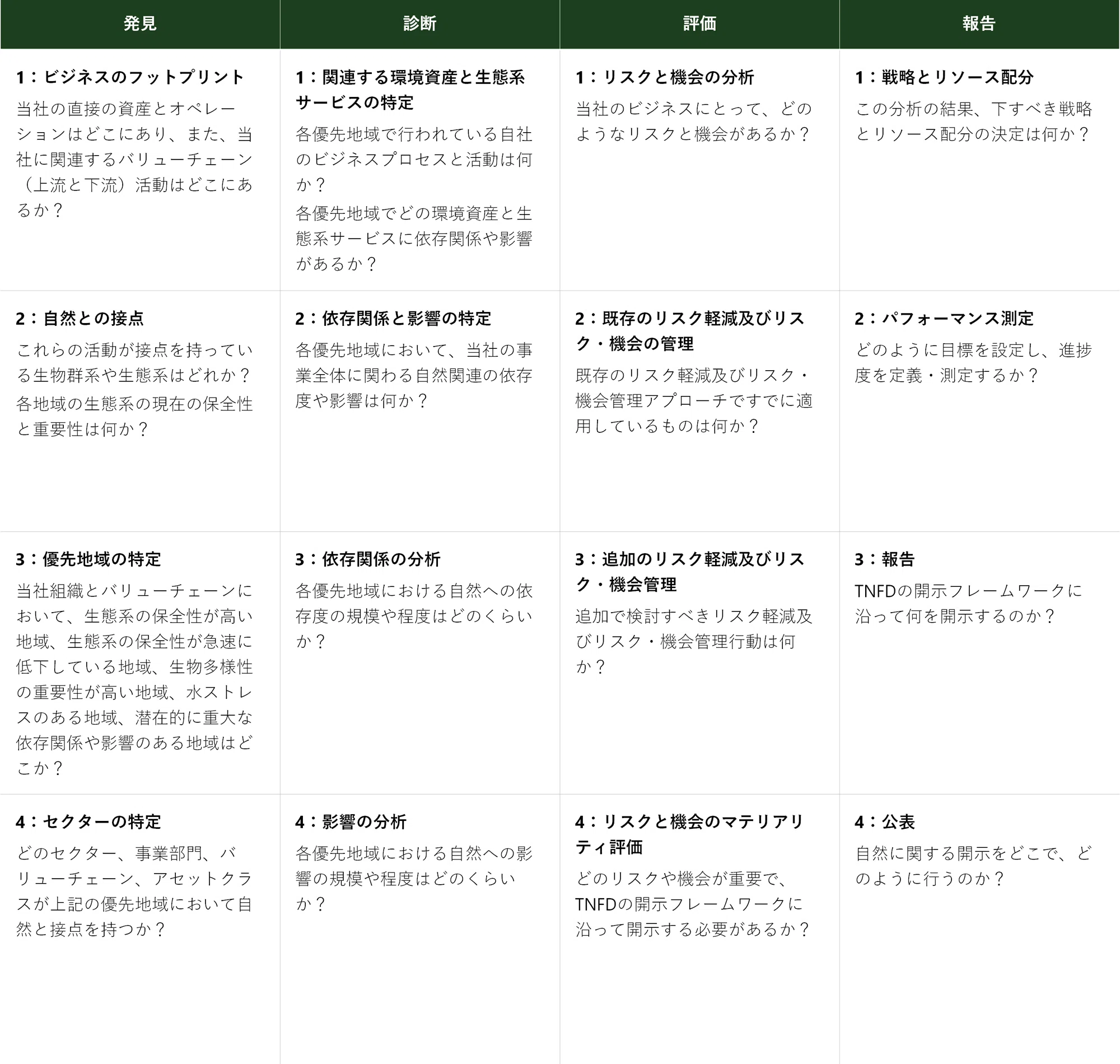 ESG・SDGs UPDATE Vol.9：「ビジネスと生物多様性」｜三浦法律事務所