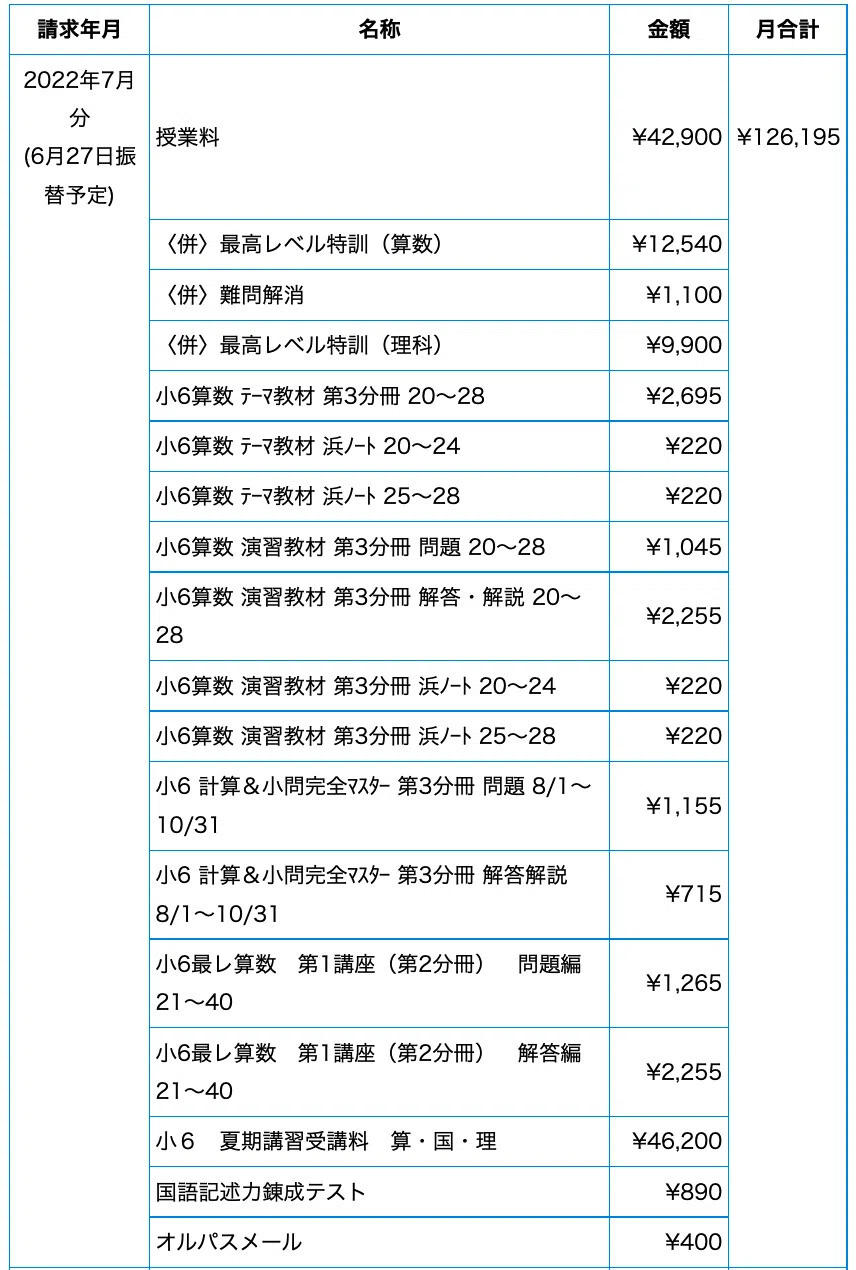 中学受験】W小学6年生 7月度試験対策問題 4科目セット 模試対策 夏期