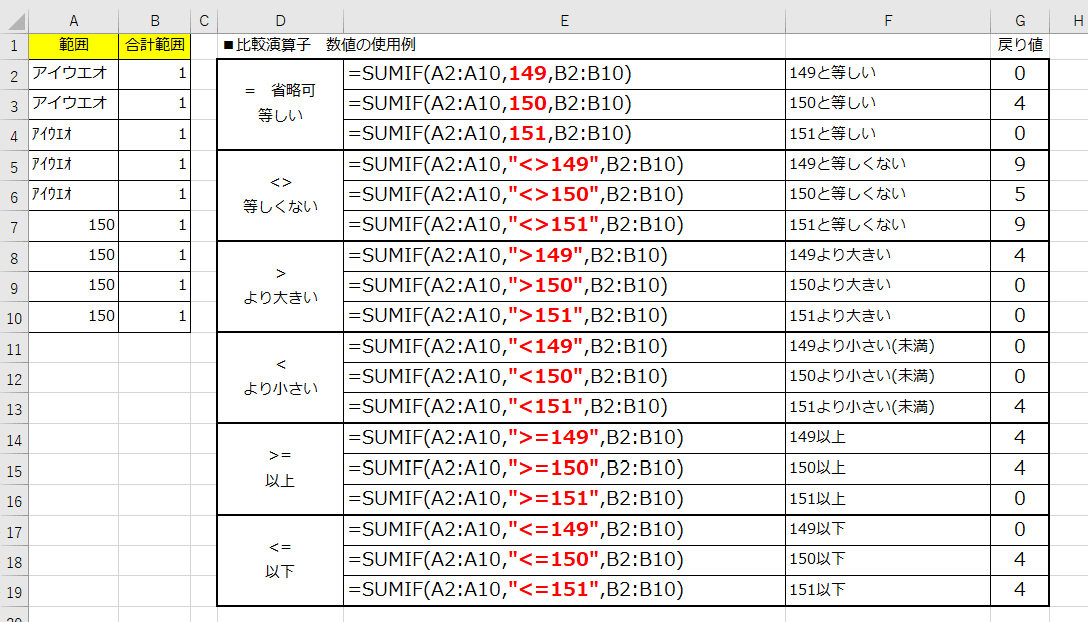 SUMIF関数02:検索条件の使用例｜Excel 本質とテクニック