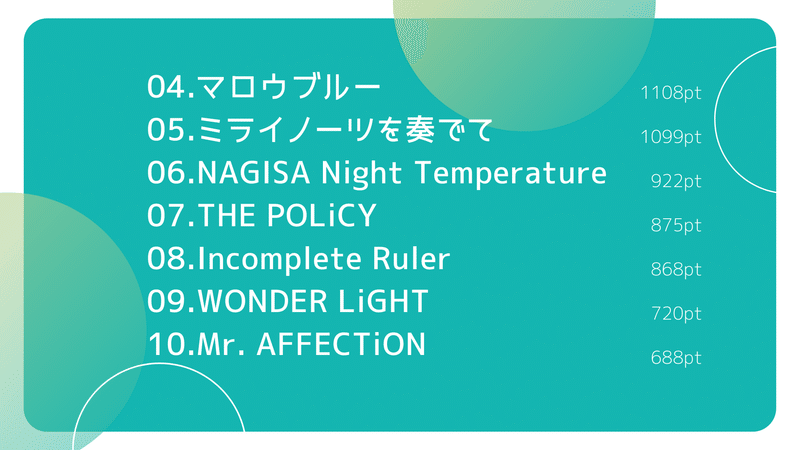 4.マロウブルー　5.ミライノーツを奏でて　6.NAGISA Night Temperature　7.THE POLiCY　8.Incomplete Ruler　9.WONDER LiGHT　10.Mr.AFFECTiON