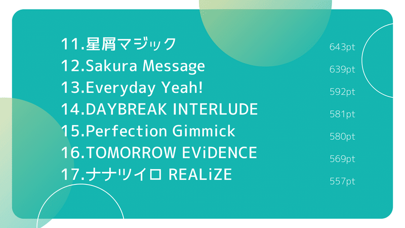 11.星屑マジック　12.Sakura Message　13.Everyday Yeah!　14.DAYBREAK INTERLUDE　15.Perfection Gimmick　16.TOMORROW EViDENCE　17.ナナツイロREALiZE