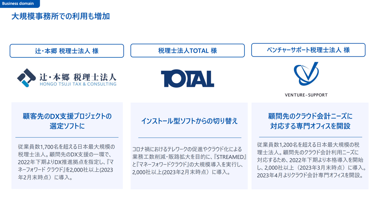 うまい、やすい、はやい」なSaaS x Fintech企業でありたい。｜Yosuke Tsuji