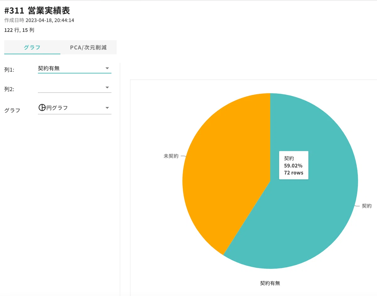 【データ解析初心者向け】マウスだけで営業実績を可視化・分析する|株式会社ヒューマノーム研究所【AI部】