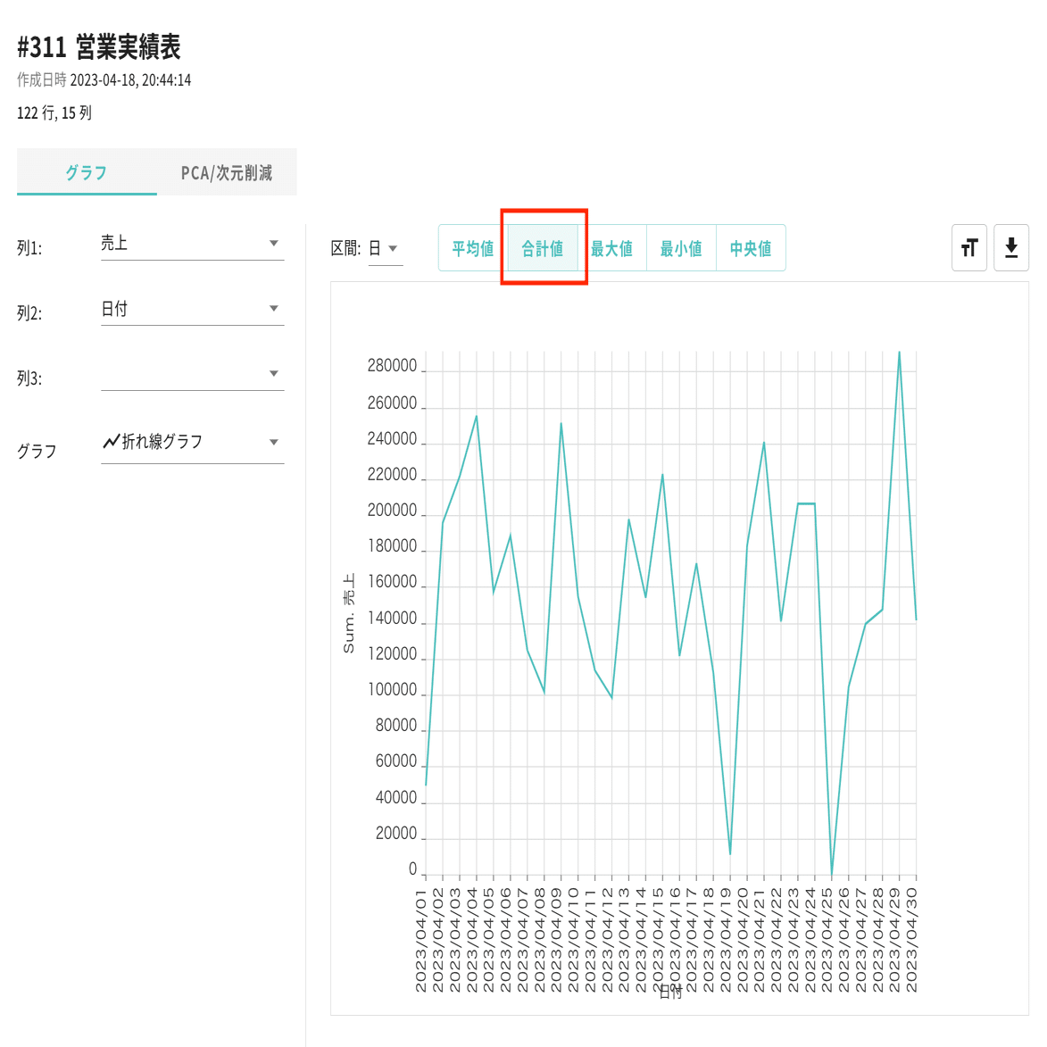 データ解析初心者向け】マウスだけで営業実績を可視化・分析する｜株式会社ヒューマノーム研究所【AI部】