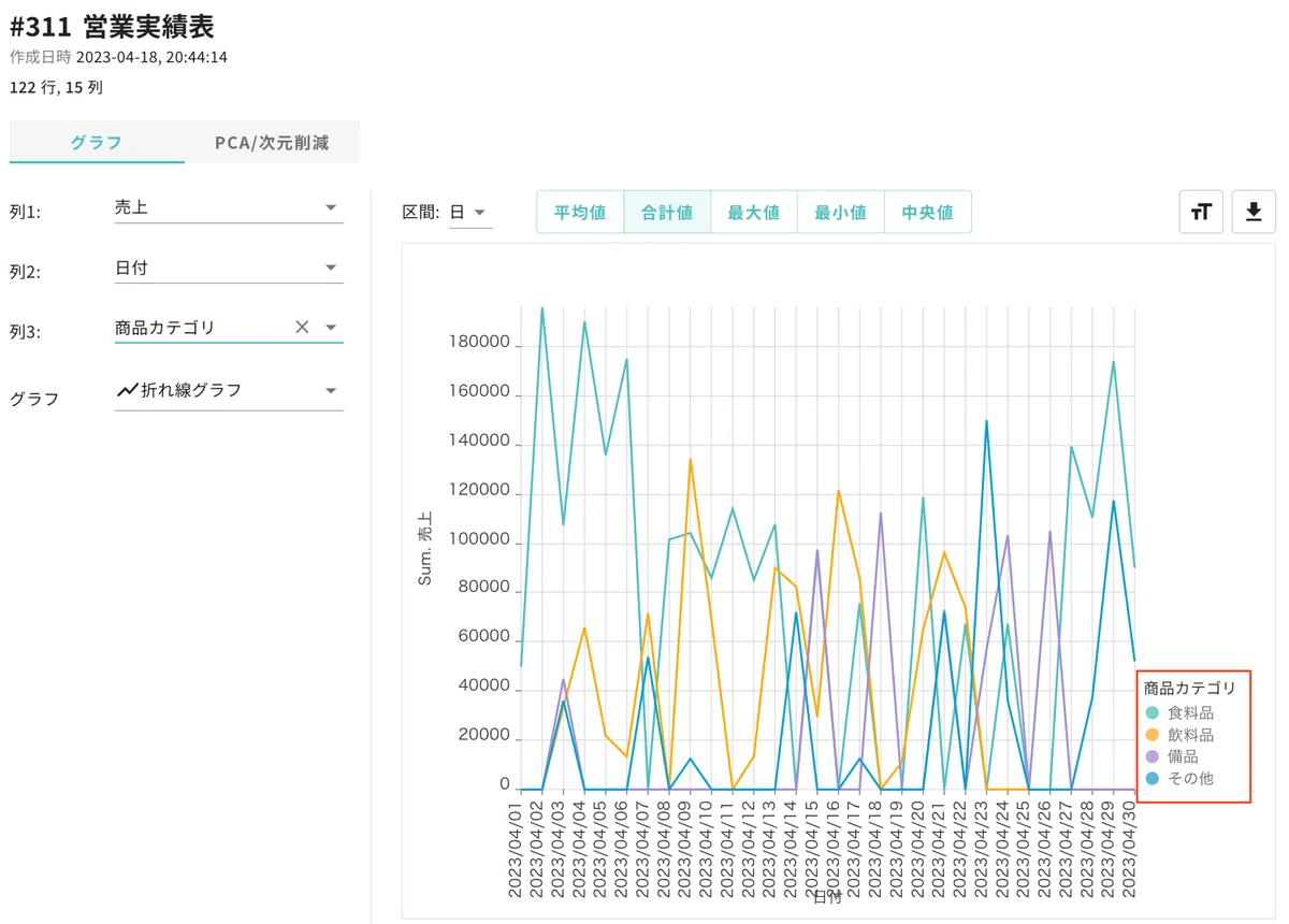 【データ解析初心者向け】マウスだけで営業実績を可視化・分析する|株式会社ヒューマノーム研究所【AI部】