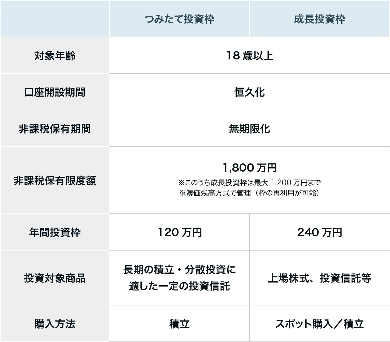 新NISAとは？いつから始まるの？制度の内容や特徴をわかりやすく解説