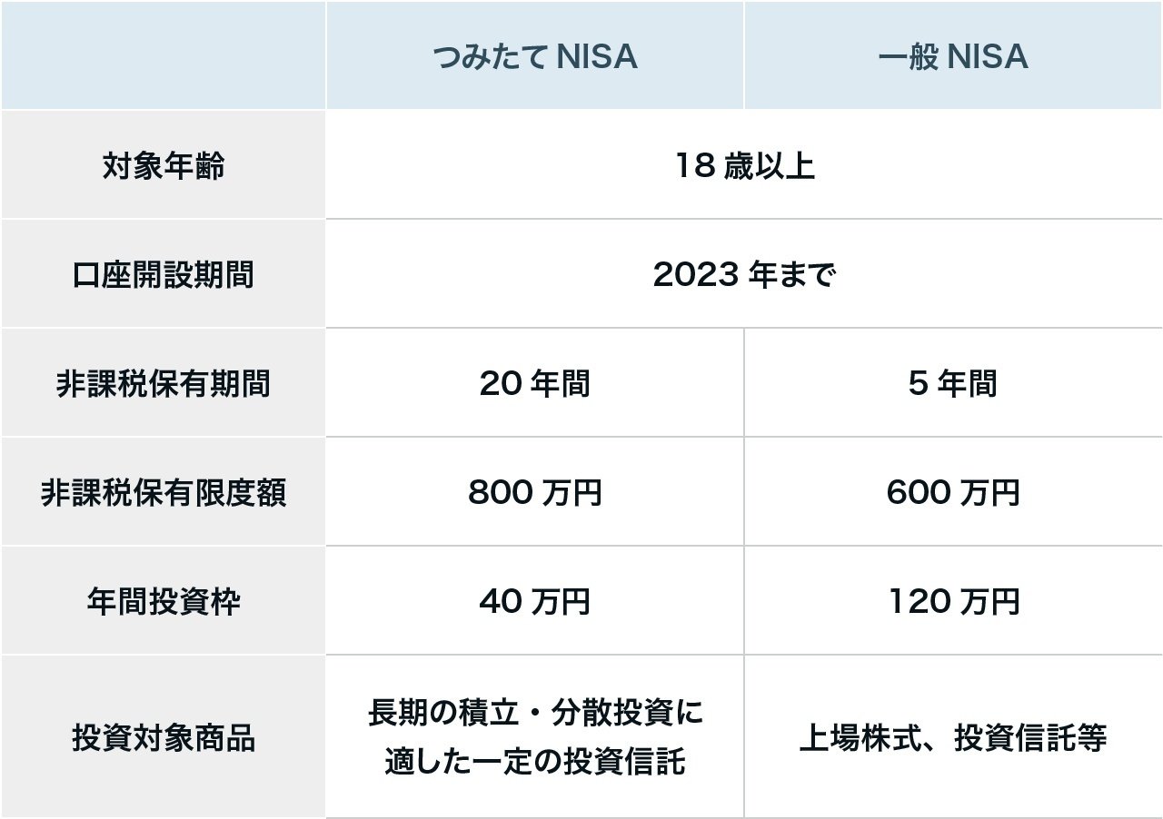 新NISAとは？いつから始まるの？制度の内容や特徴をわかりやすく解説