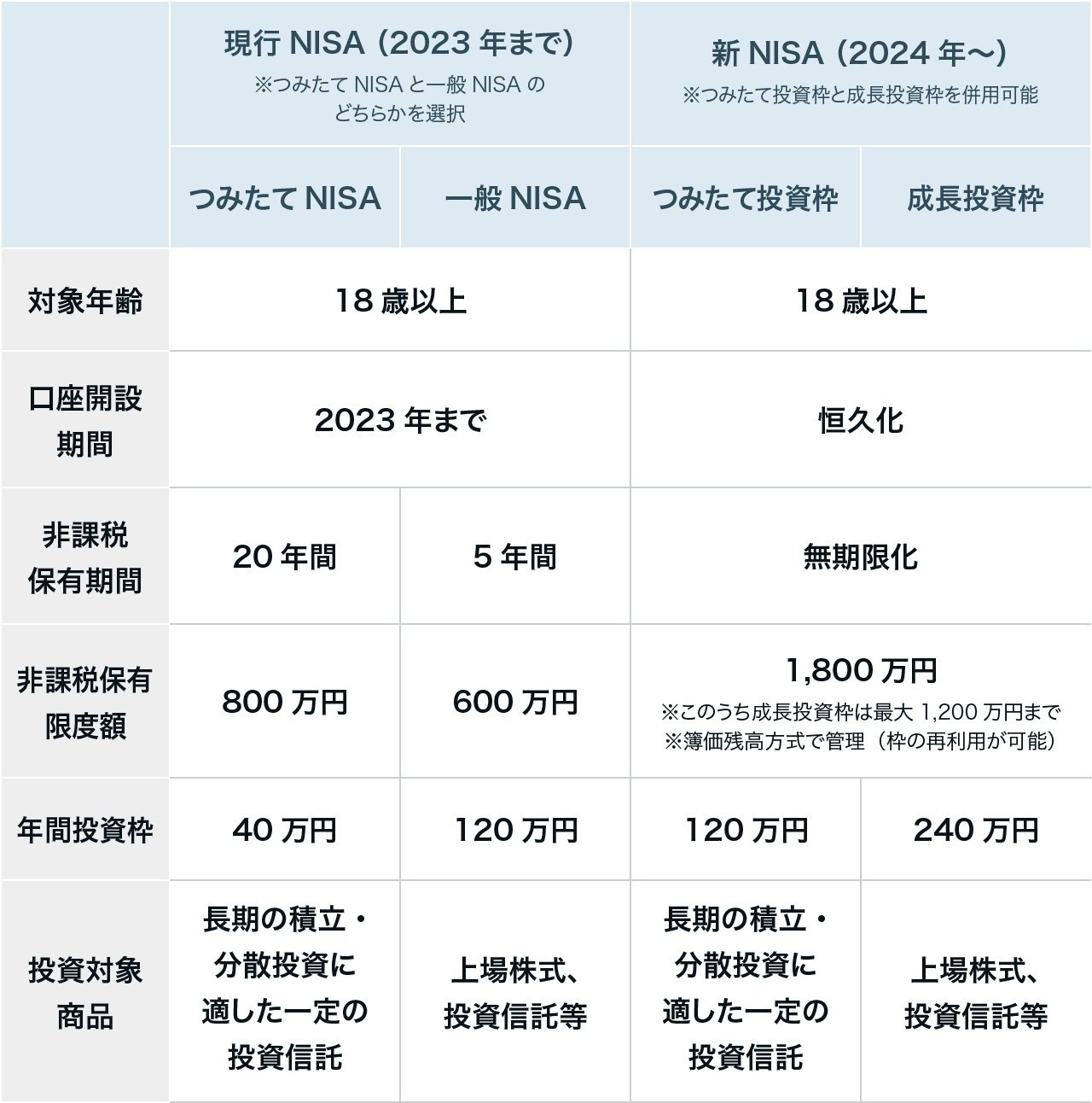 新NISAはロールオーバーできないのか?2024年の改正までに抑えて 新NISAはロールオーバーできないのか?2024年の改正までに抑えて