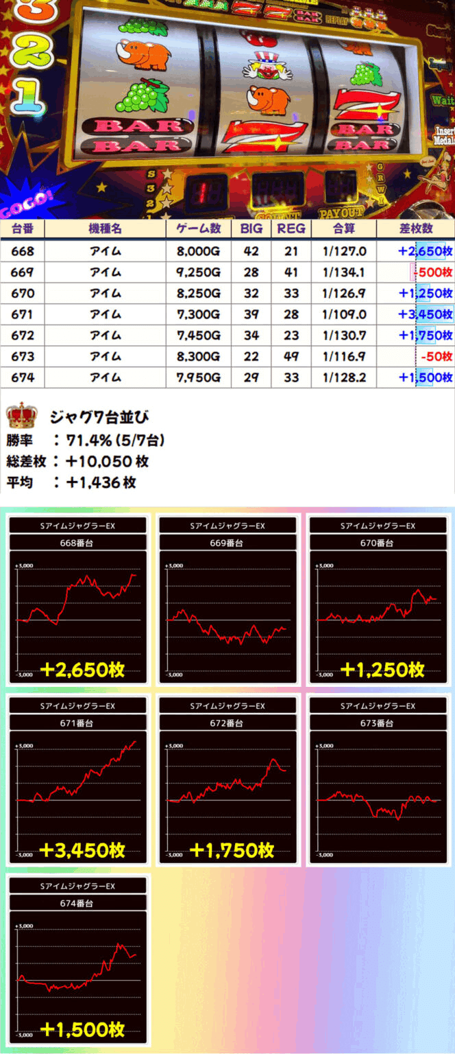 1日でマイナス19万をプラスにする方法【5月17日 神奈川県:セブンS川崎