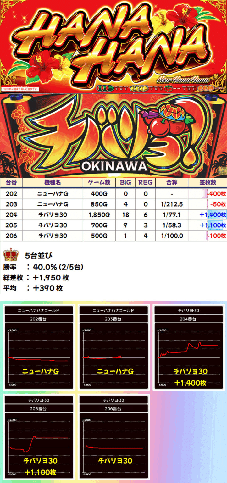 1日でマイナス19万をプラスにする方法【5月17日 神奈川県:セブンS川崎