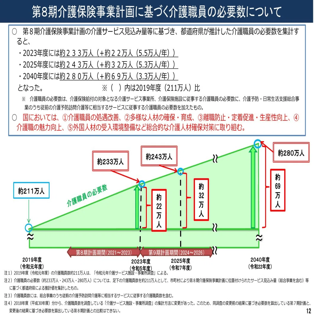 令和6年1月頃に諮問答申へ――改定に向けた分野横断的なテーマ等を議論
