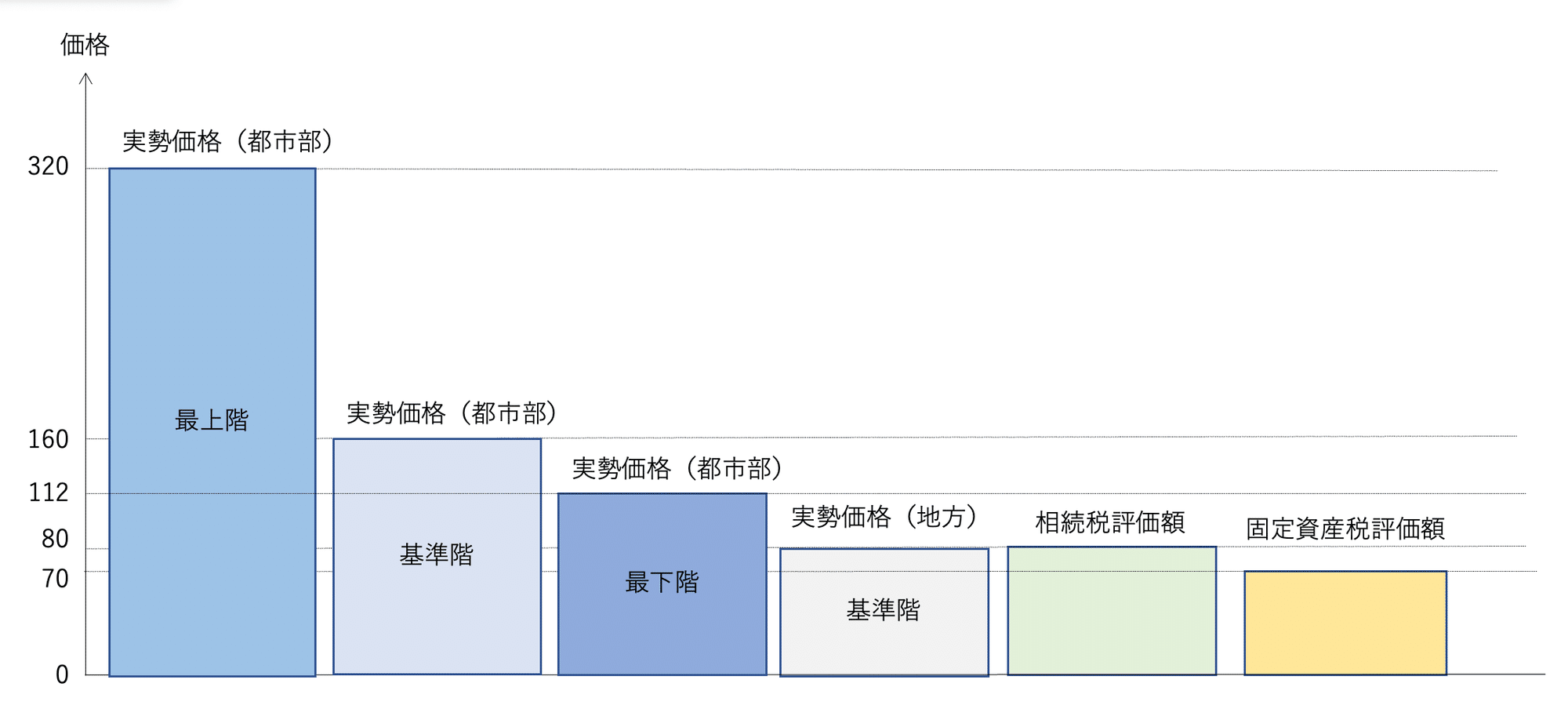 タワマン節税のための税制改正、方向性が間違っていませんか タワマン節税のための税制改正、方向性が間違っていませんか