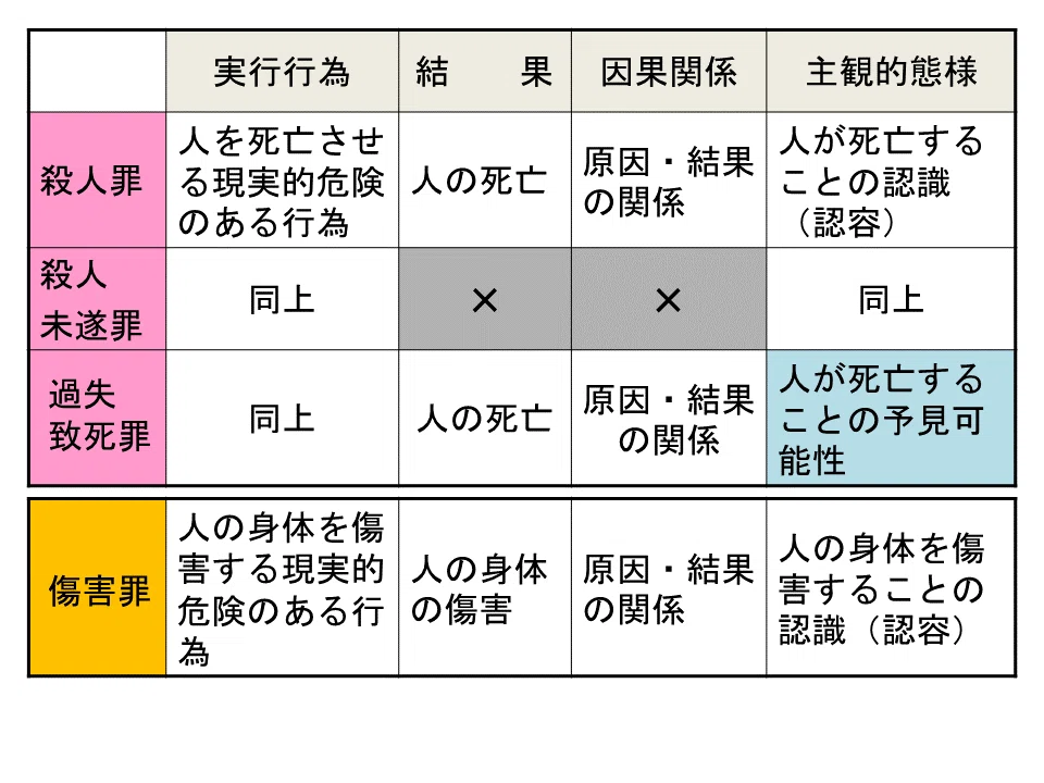 過失犯: 過失犯とは : 過失犯の構造と成立要件 – AIDYR