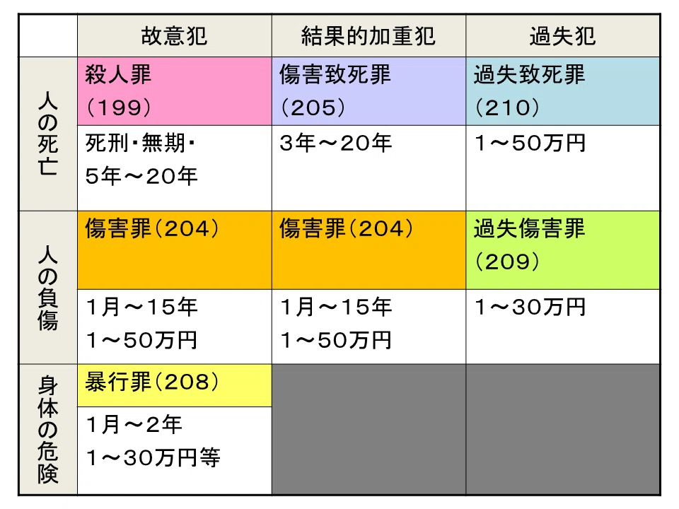 法定刑 一覧 _ 刑法条項 一覧表 – 法定刑の最新ニュース:朝日新聞 – IWEEU