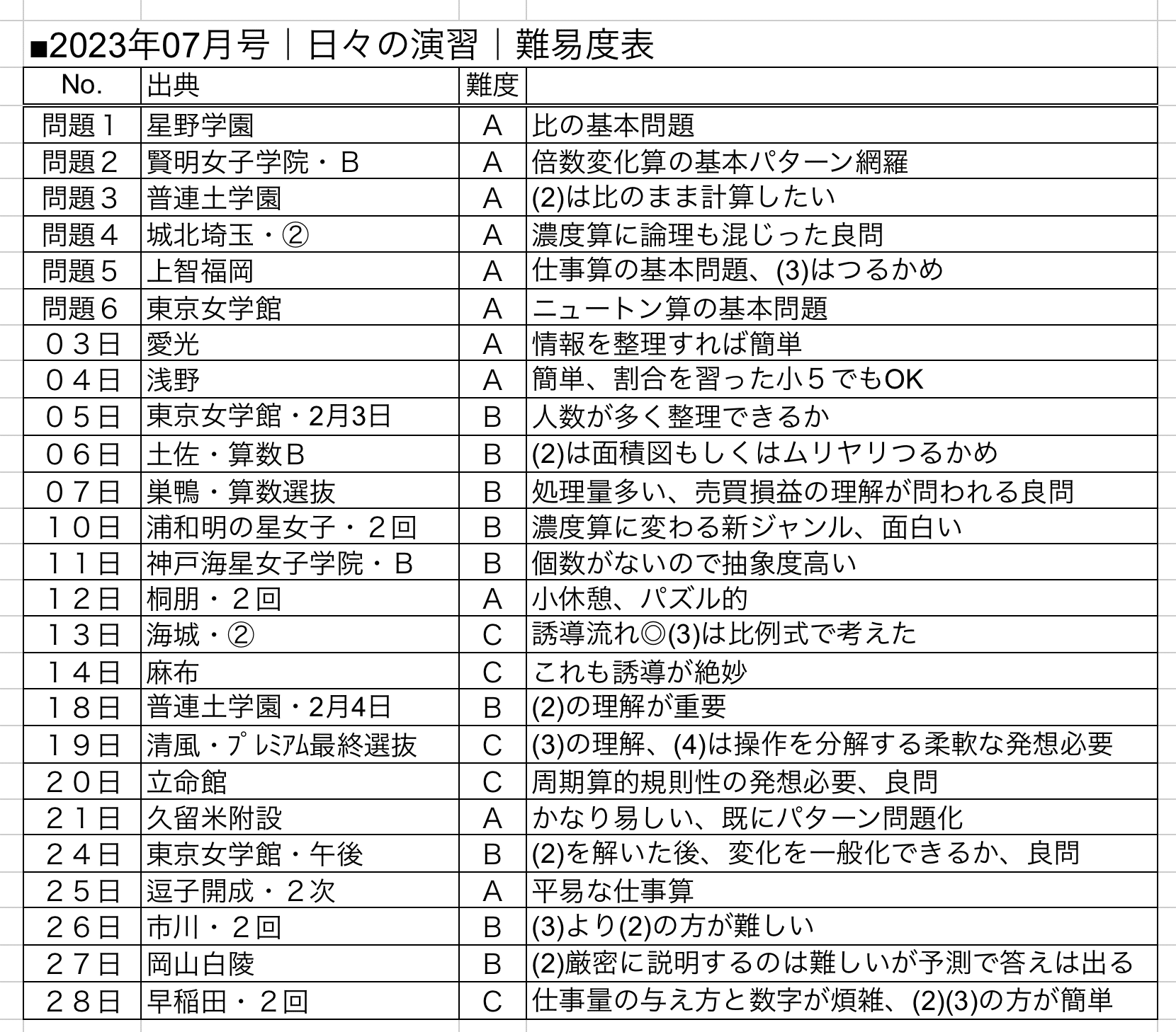 中学への算数 2023年７月号 日日の演習 解説PDF｜井上翔一朗｜中学受験