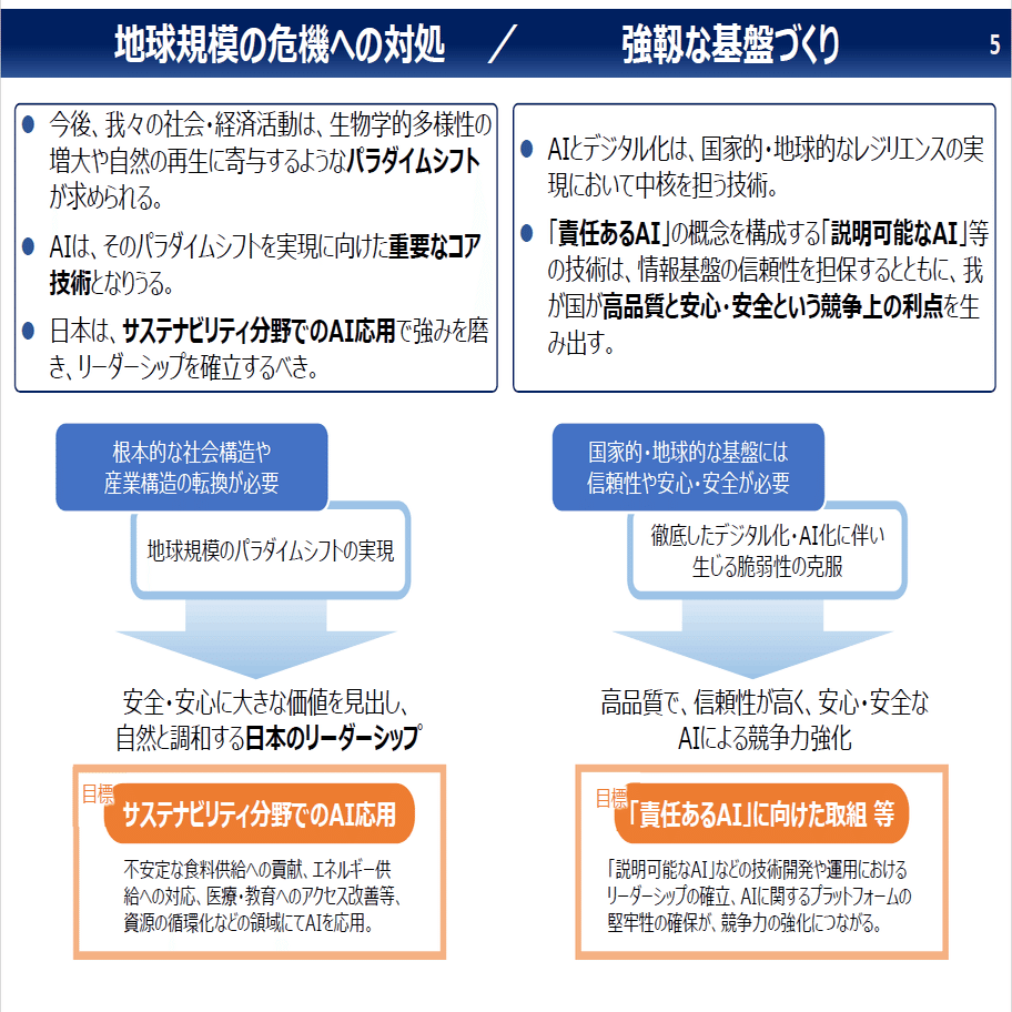 AIを説明可能・解釈可能とするXAI技術｜TOPPAN Digital｜DX note