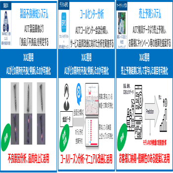 AIを説明可能・解釈可能とするXAI技術｜TOPPAN Digital｜DX note