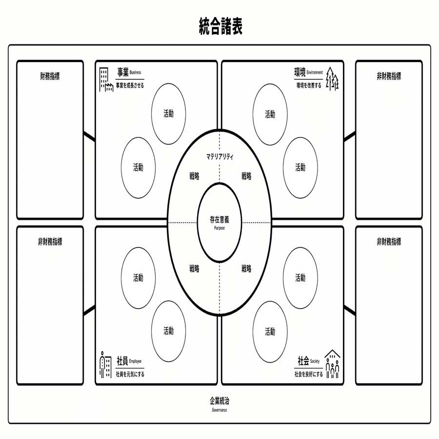統合広報」とは？ 企業価値を多面的に向上させる“ESG時代の広報戦略”｜PRX Studio Q｜PR / 広報の情報発信中