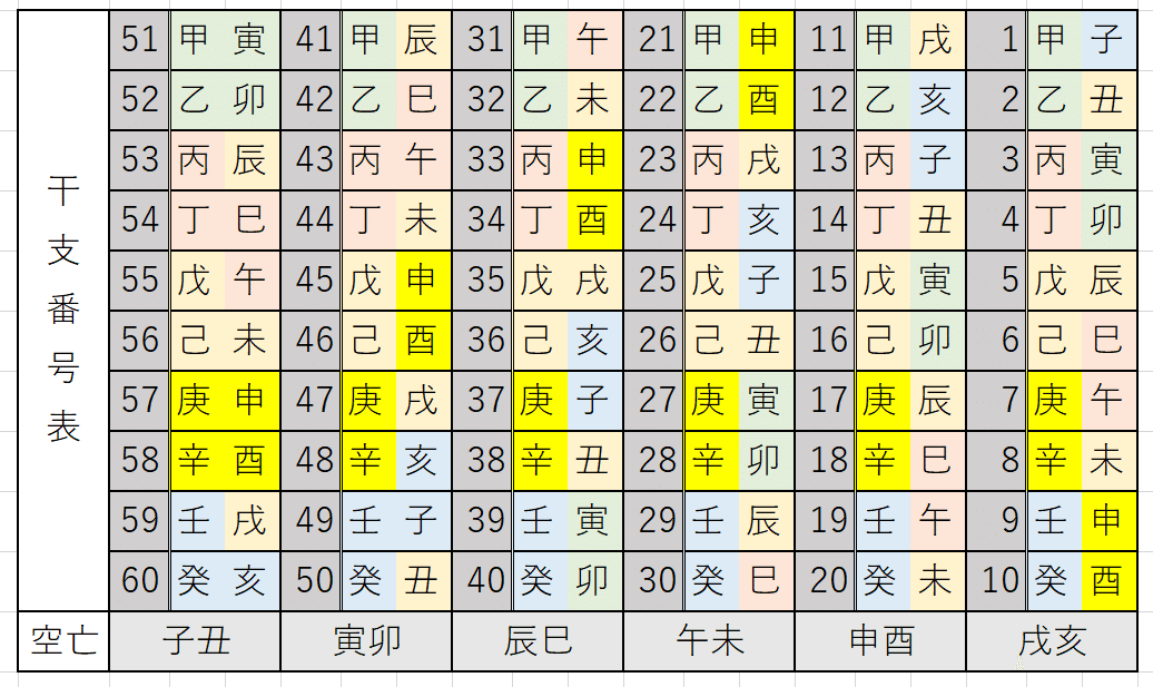 四柱推命 資料編①｜waakaさん