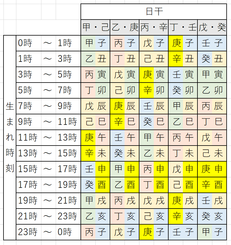 年齢早見表 | 聖至会