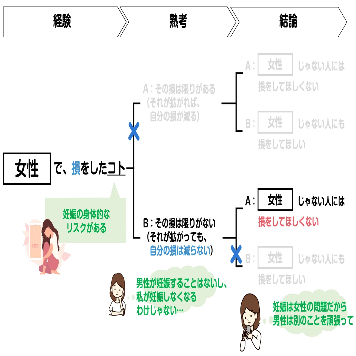 ゆらぐ親密圏とフェミニズム フェミニズムとは何か？ その答えはここにある。三省堂『フェミニズム大図鑑』を刊行。 | 株式会社 三省堂のプレスリリース