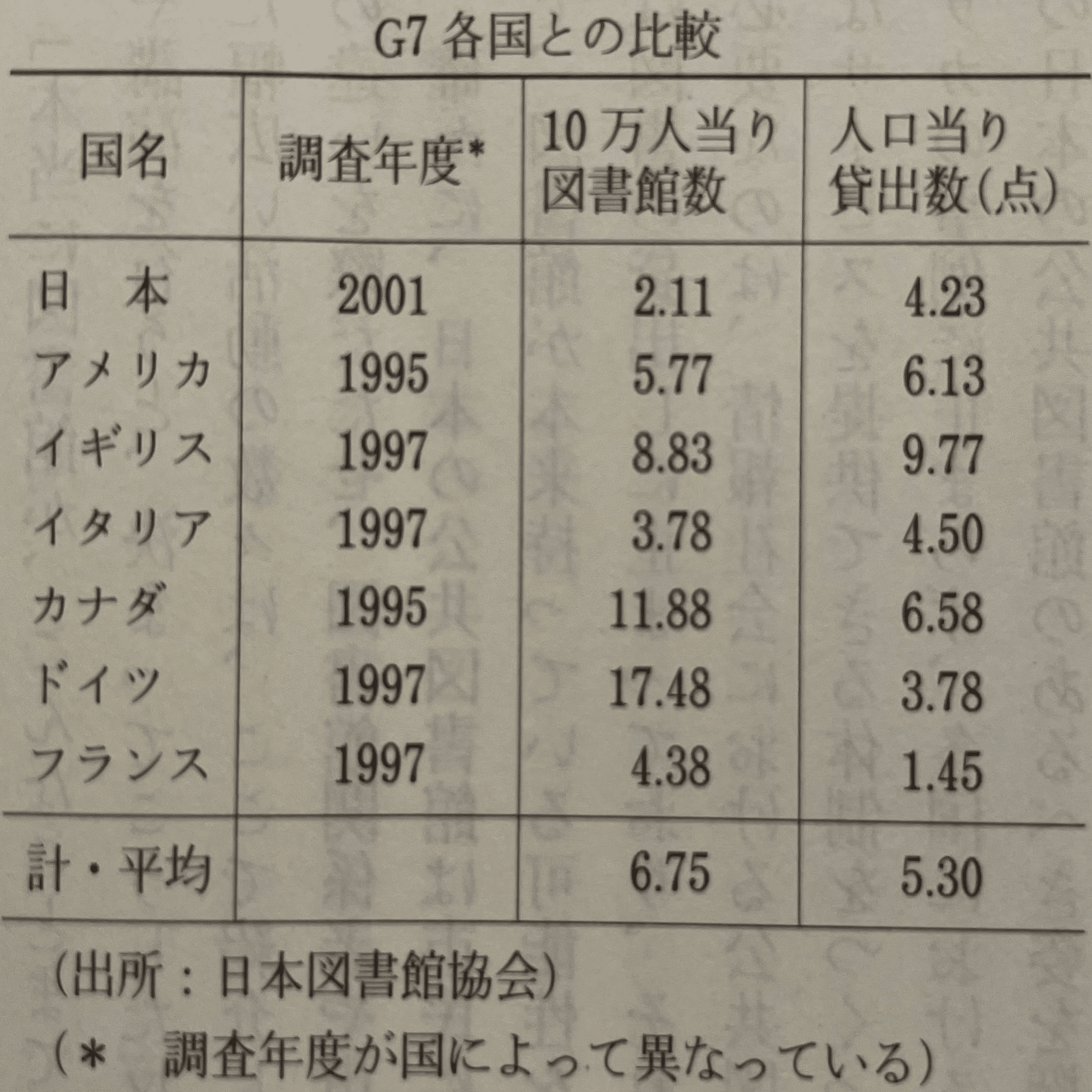 直営 日本の図書館 統計と名簿 2022 / 日本図書館協会図書館調査事業 