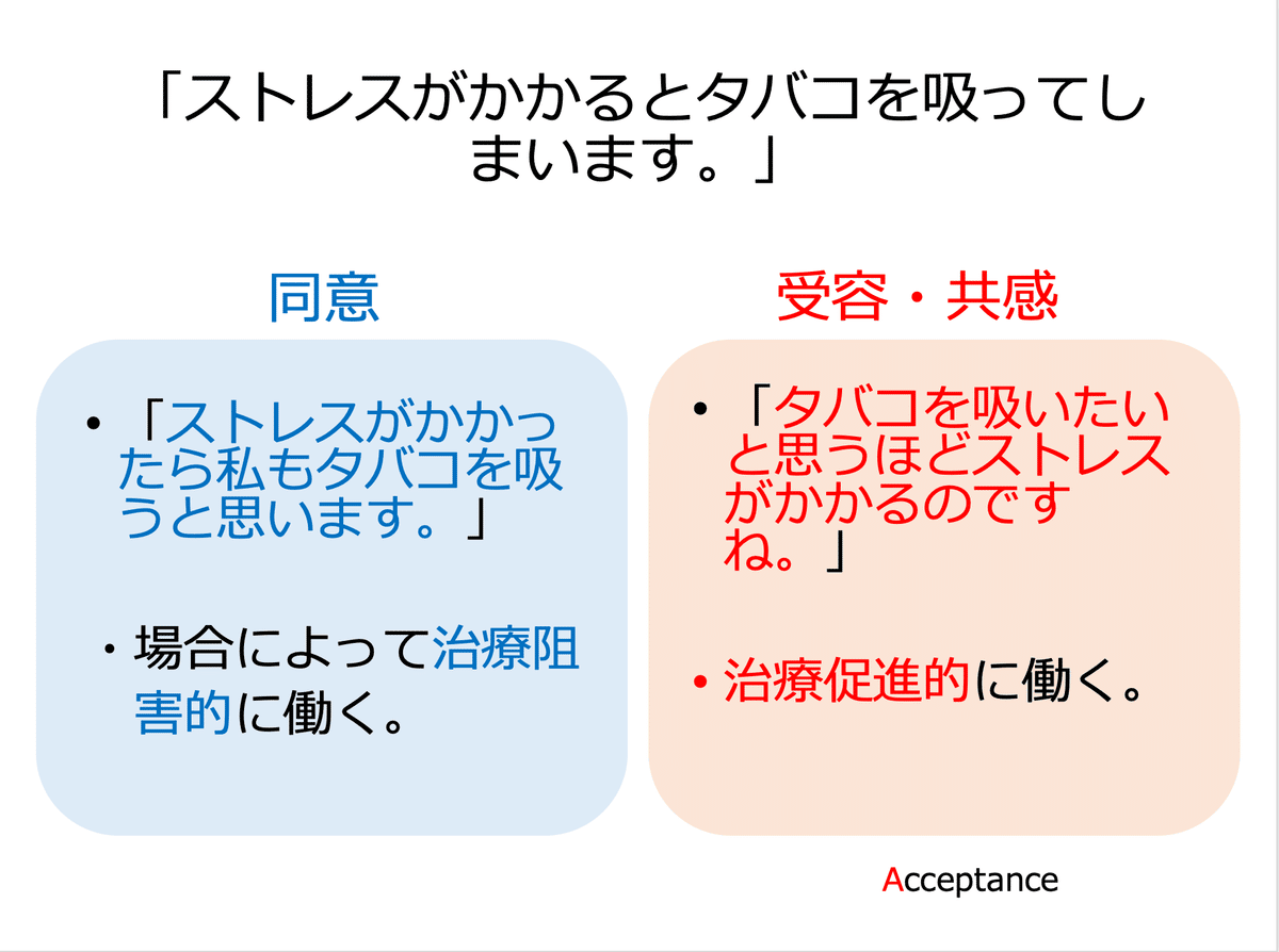 動機付け面接 4つのスピリット PACE｜Family medicine RP