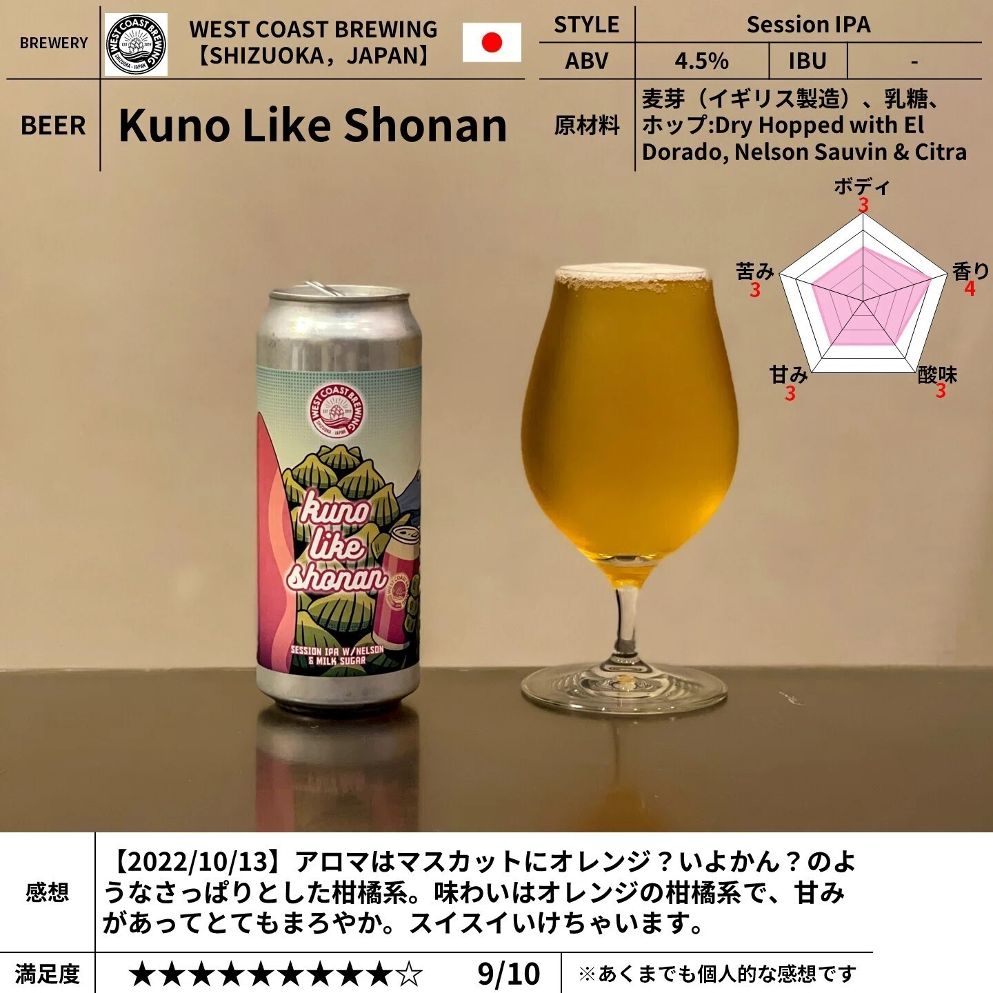 WEST COAST BREWING の「Kuno Like Shonan」 ｜yamashin0120