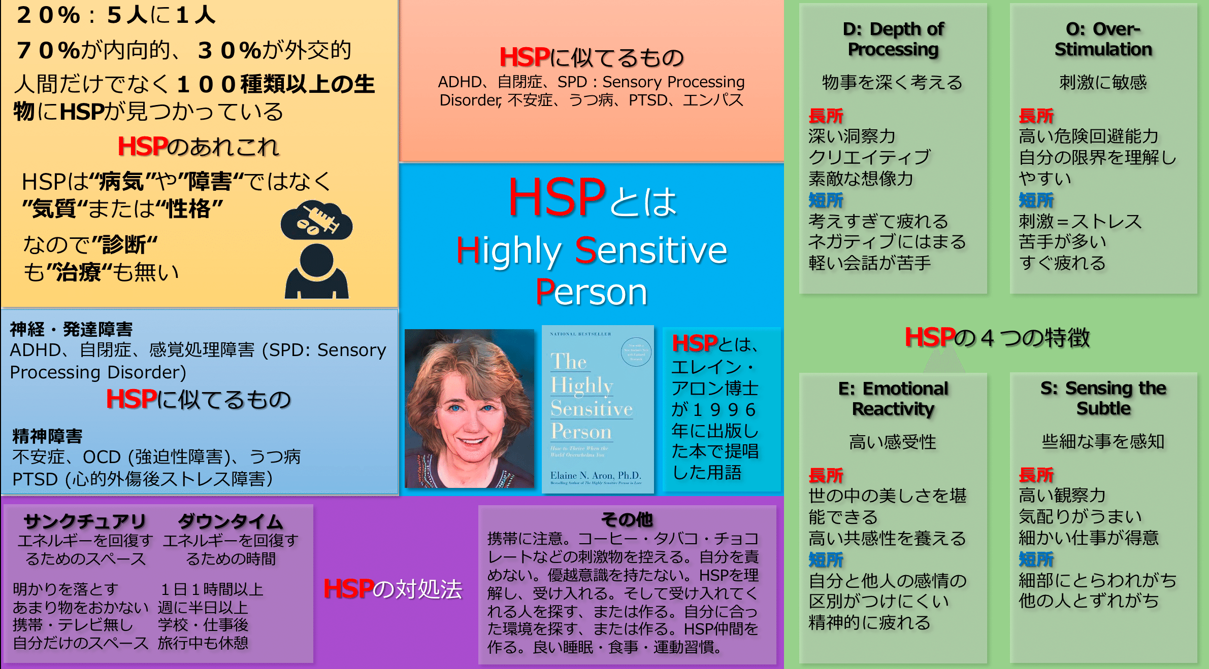 HSP講座のまとめ｜鈴木直人