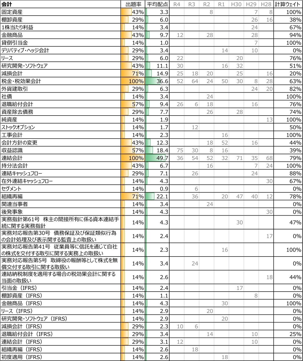 tac 公認会計士 修了考査 テキスト＋答練＋過去問のセット 2021年度