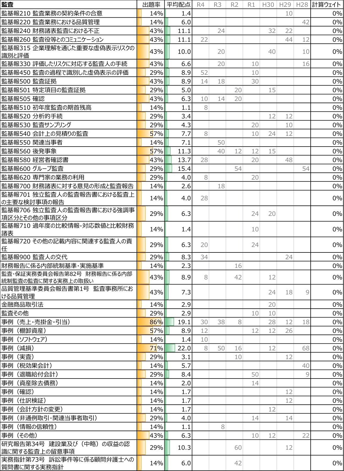 令和5年度受験用】修了考査7年分の過去問分析｜KK