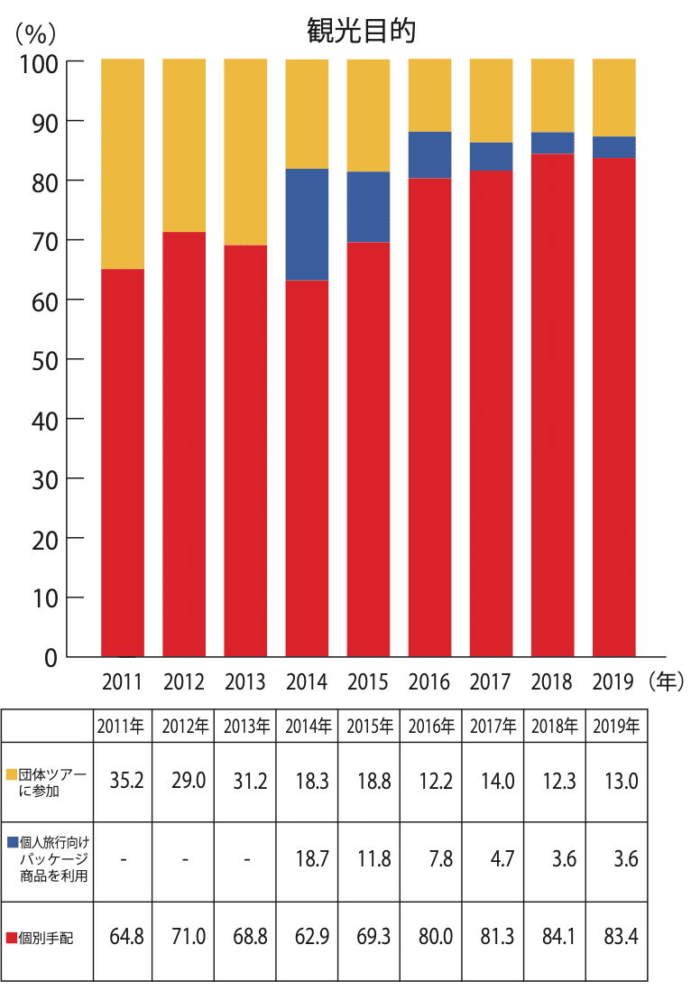 インバウンド対策】注目のお隣の国「韓国」｜パラレルキャリアクリエーター
